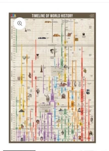 Useful Charts- Timeline Of World History -24x36 - Picture 1 of 2