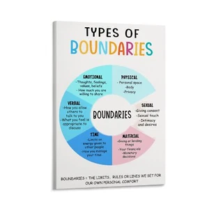 Types Of Boundaries Canvas Poster Gift Home Decor Landscaping Art Print - Picture 1 of 13
