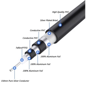Audiocrast 0.5m 75Ohm Pure Silver RCA Signal Cable HiFi Audio Coaxial Wire Cable - Picture 1 of 14