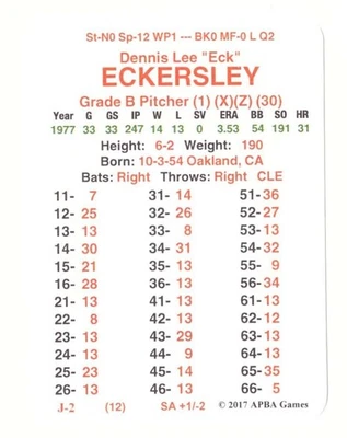 1977 APBA Season W/ XC From 2O17  - CLEVELAND INDIANS Team Set - Image 1 of 4
