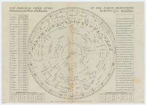 Antique Engraving "The principal fixed stars of North Hemisphere" S. Dunn, 1786 - Picture 1 of 7