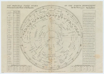 Antique Engraving "The principal fixed stars of North Hemisphere" S. Dunn, 1786 - Image 1 of 4