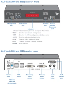 ADDER ADDERLINK INFINITY DUAL RECEIVER RX EXTENDER ALIF2000R w/AC ADAPTER - Picture 1 of 5