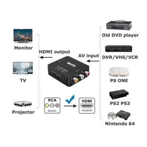 Convertidor RCA AV a HDMI HD Compuesto CVBS Adaptador de Video Wii NES SNES - Picture 1 of 10