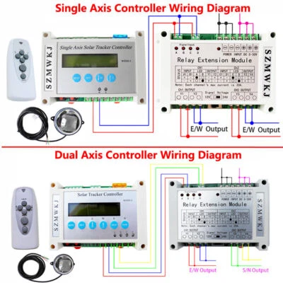 Elektronischer ein-/zweiachsiger PV Solar Tracking Tracker Controller Komplettset CL - Bild 1 von 4