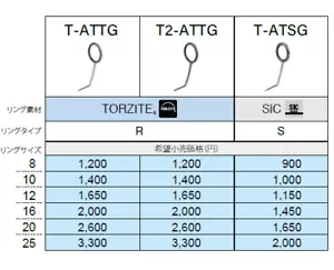 Guía de brida de torzita de titanio FUJI AT TATTG - Imagen 1 de 5