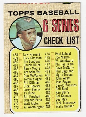 1968 Topps - 6th Series checklist - Frank Robinson - CLEAN AND UNMARKED  - Image 1 of 2