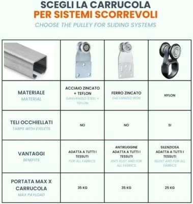 Kit Binario Porta Scorrevole Monorotaia Ferro Zincato - Per Teloni -Varie Misure - Immagine 1 di 4