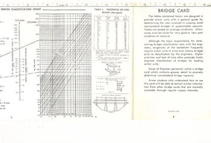VINTAGE AE GTA 5-024 BRIDGE CARD 8 FOLD-OUT PAGES VIETNAM ERA - Picture 1 of 5