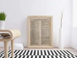 Protestant Reformation Poster- 95 thesis - Zdjęcie 1 z 1