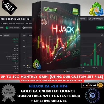 v2.8 HiJack EA Gold BTC Forex Robot Metatrader MT4 Expert Advisor unlimited - Image 1 of 4