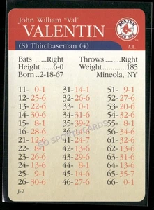 2000 APBA MLB Premiere Edition John Valentin - Bild 1 von 2