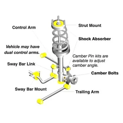 For Scion FR-S 2013-2015 Whiteline KDT923 Rear Differential Mount Bushing — 第 1/4 张图片