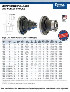 Tornio CNC Royal Pullback 5C mandrino Chuck Collet A2-5 42053 Haas Fadal Samsung - Foto 1 di 1