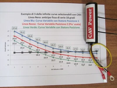 CAV Anticipo Variabile Vespa Piaggio Malossi Polini Pinasco PX PK LML2T T5 - Immagine 1 di 4