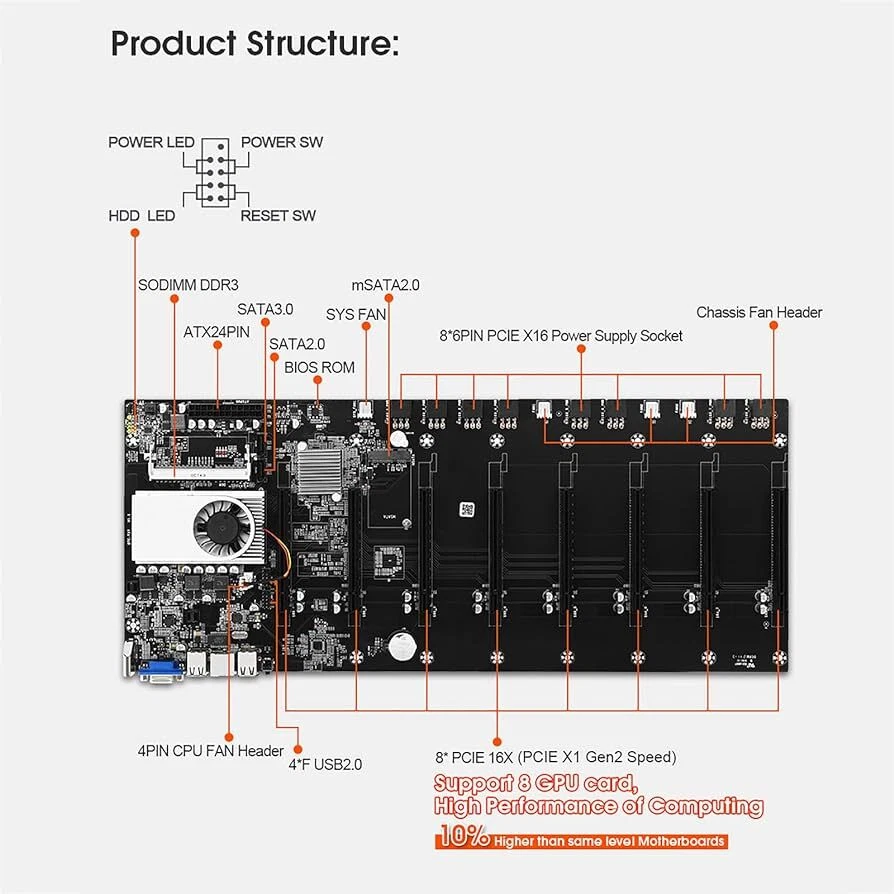 Placa Base BTC-T37 DDR3 8xPCI-Ex16 - Image 1 of 1