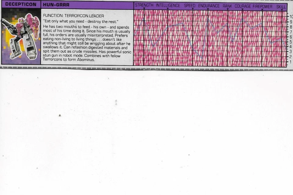 Transformers Original G1 1987 Terrorcon Hun-Grrr Tech Spec - Image 1 of 1