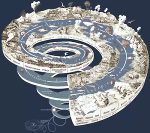 Geologic Timescale Spiral Chart Diagram Graphic Poster Print Geology 24 x 28 in - Picture 1 of 2