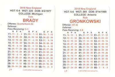2018 APBA Football Season Team Set - NEW ENGLAND PATRIOTS - Image 1 of 3