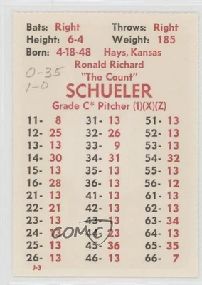 1977 APBA Baseball 1976 Season Perforated Ron Schueler - Image 1 of 2