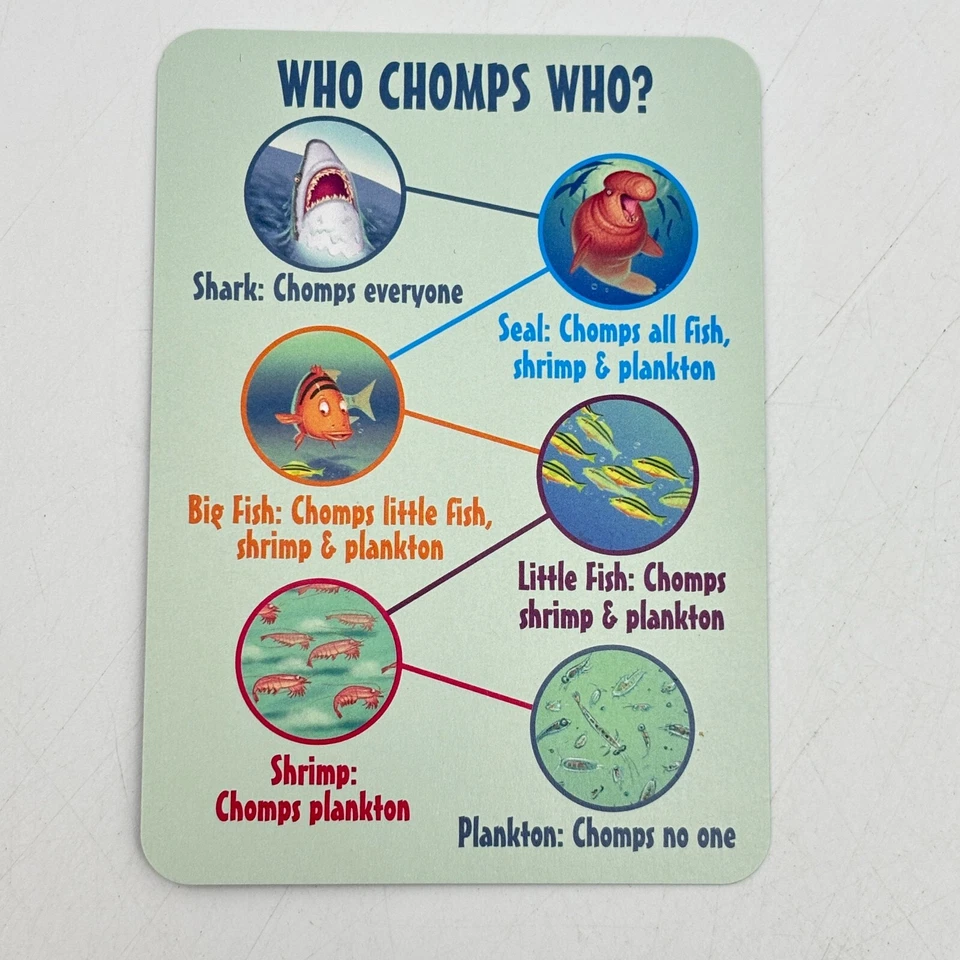 Карта Chomp Who Chomps Who 2007 запасные части - Изображение 1 из 1