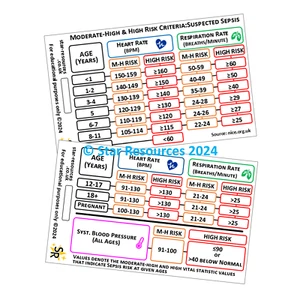 Sepsis Vital Stat Alarm Ranges ID Badge Flash Card Student Paramedic Ambulance - Picture 1 of 1