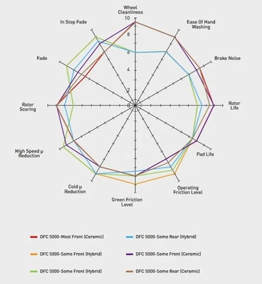 For Volkswagen EuroVan 96 Brake Kit DFC Drilled & Slotted Front Brake Kit w 4000 - Image 1 of 2