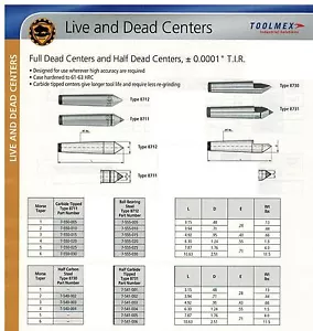 Bison Dead Center MT#4 TIR .0001 Carbide Tipped Lathe European Quality - Picture 1 of 1