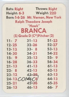 1975 APBA Baseball Great Teams of the Past Ralph Branca - Image 1 of 2