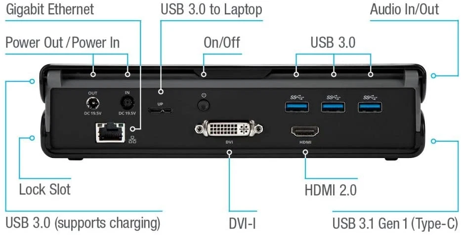 Targus Universal Docking Station "ONLY" USB-A 3.0, SV 2K, Dual Video DOCK171EUZ  - Image 1 of 4