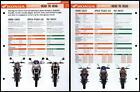 Honda SLR650 - Head To Head - Essential Superbike Data File Page