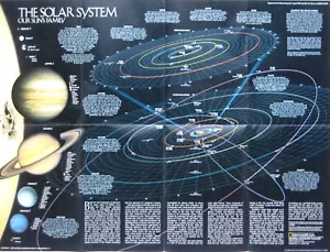 Posterkarte SONNENSYSTEM Pluto Mars Venus Saturn Jupiter Merkur Uranus Neptun - Bild 1 von 9