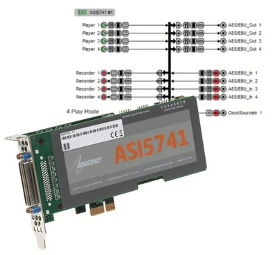 AudioScience ASI5741 Broadcast 4 Channel AES Digital PCIe Sound Card LOW PROFILE - Image 1 of 4