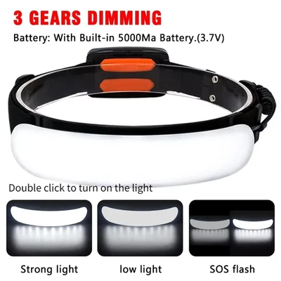 Floodlight LED Headlamp USB Rechargeable 18650 Battery High Power Flashlight Out