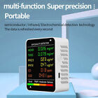 (White)Air Quality Monitor Durable USB Charging CO2 TVOC HCHO Detector Wide