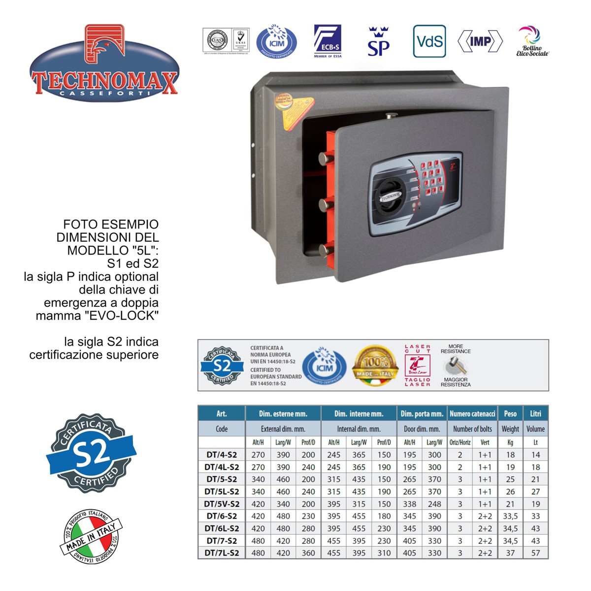 Cassaforte Digitale Master Lock - Combinazione Elettronica, Compatta Da Muro O Mobile Per Documenti E Valori