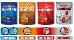 SPORTBRENNSTOFF ERHOLUNG carboidrati proteine allenamento - Foto 1 di 2