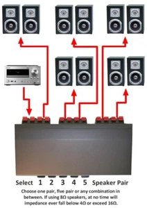 Technolink TC-25 5-Wege Stereo Lautsprecher Selektor mit Kopfhörerbuchse - Bild 1 von 8