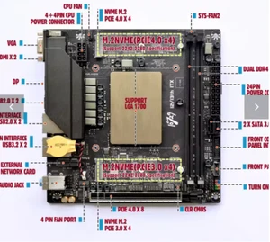 10729 Mini ITX 13th gen Protoype, NAS Motherboard 32GB DDR5 *SEE DESC* - Picture 1 of 9