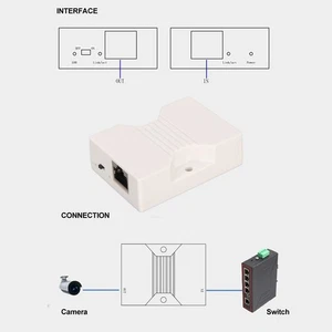 PoE Signal Extender 656ft Extending 10/100M RJ45 Ports LED Indicator PoE Spl NEW - Afbeelding 1 van 12