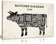 Butchers Cuts Of Beef Meat Diagram Canvas Wall Art Picture Print