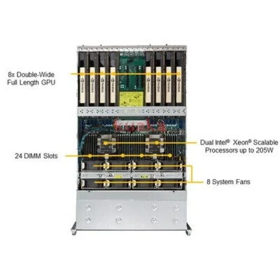 SuperServer 4029GP-TRT GPU Server 24X2.5" 512G RAM 4TB U.2 2xPlatinum 8272CL CPU - Image 1 of 4