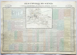Histoire Moderne - Barbares - Rare Atlas Universel des Sciences par H Duval 1837 - Picture 1 of 2