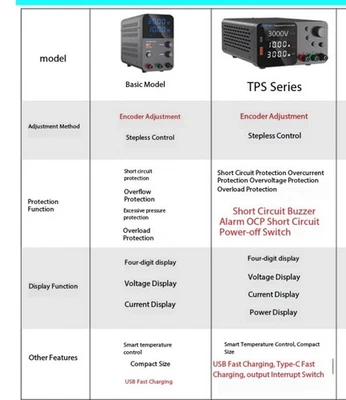 GPS305D Adjustable DC Regulated Power Supply for Mobile Phone Repair and Testing - Image 1 of 4
