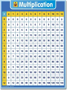 Póster de borrado en seco gráfico de multiplicación UNCLE WU para niños - Tiempos educativos - Imagen 1 de 12