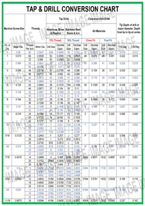 Tool Conversion Charts - Instant Digital Download - Picture 1 of 4