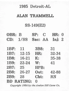Alan Trammell 1986 Statis Pro Baseball Game Card - Detroit Tigers - Picture 1 of 1