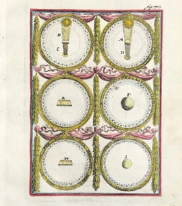 Earth and Sun chart by Manesson Mallet Ancient visions engraved plate c1683 - Picture 1 of 4