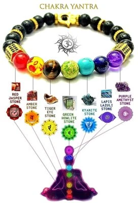 Crystal Stone Bracelet Men and Women 7 Chakra Balancing Bracelet - Image 1 of 4