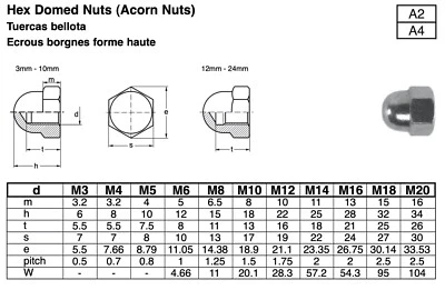 DESMOPARTS Stainless Steel Acorn Nuts DIN 1587 Metric M3, M4, M5, M6, M8, & M10